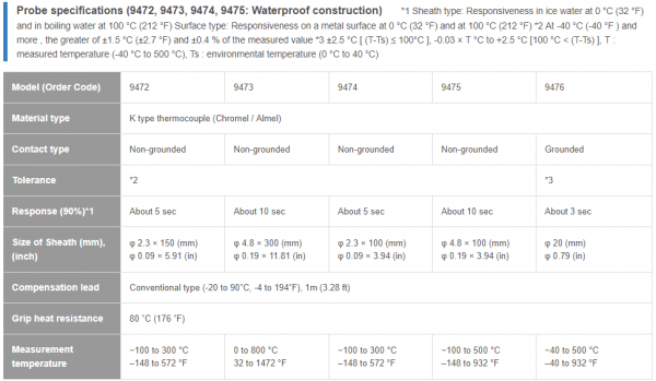 TEMPERATURE HiTESTER 3442 | PT. Metro Instrumen Abadi